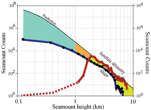 Tony Watts seamounts